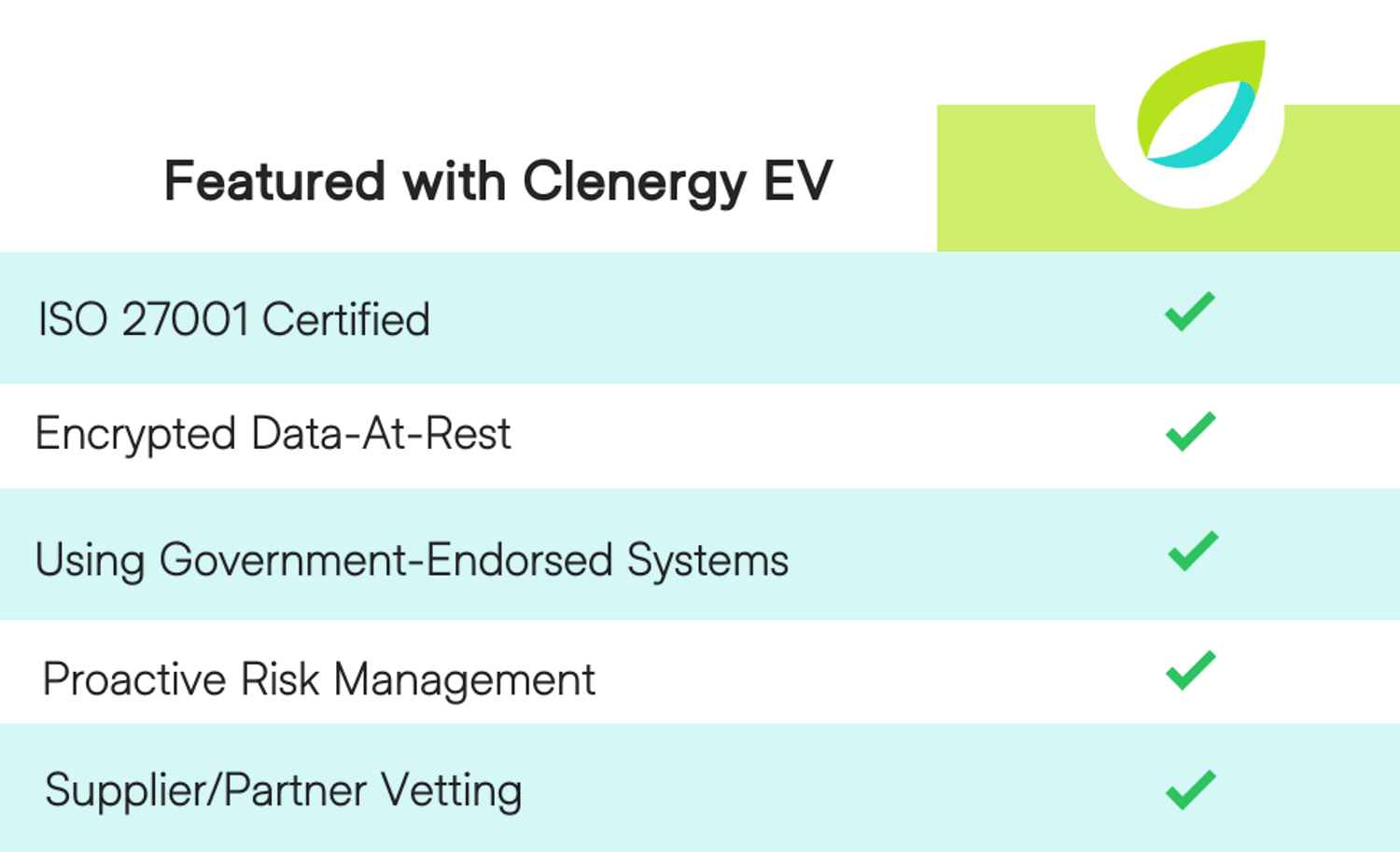 Table of EV charging security features with Clenergy EV