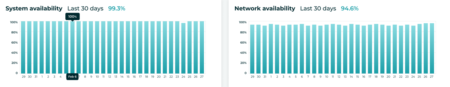 Clenergy EV platform update